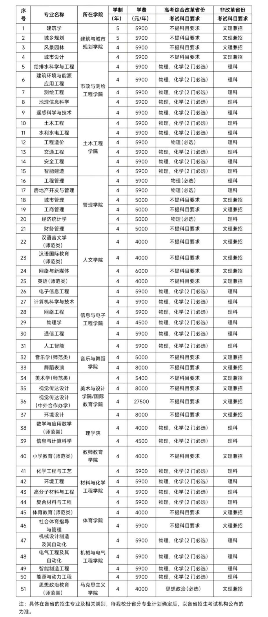 tyc41183太阳成集团